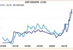 煤炭价格最新爆料,揭秘市场动态与未来趋势